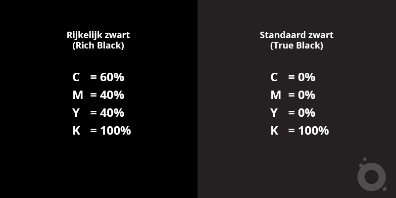 oe maak ik écht 100% zwart in Adobe Illustrator?