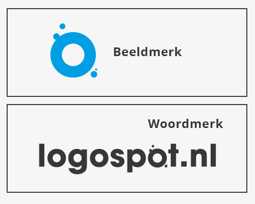 Woord en beeldmerk Logo uitleg