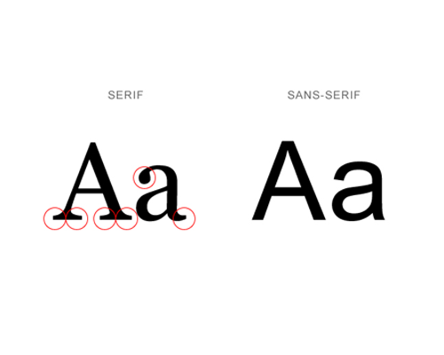 Lettertype Sans Serif